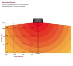 Kettler Plush Electric Heater Floor Standing -Simply Garden Decor kettler plush electric heater floor standing 3